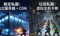 地下城私服怎么找才安全 2026年避坑选服指南
