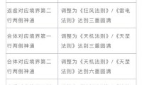 新开魔域私服门道多，开服信息与特色玩法详细剖析