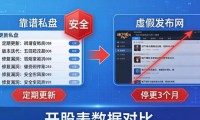 dnfsf发布网真的安全吗 十年老玩家说出大实话