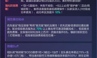 魔域私服玩法独特但有风险，升级快装备易获取利弊详解？