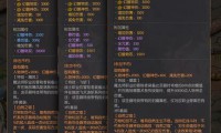 魔域私服是什么？有哪些危害？如何下载？一文详解