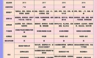 魔域发布网有啥用？信息准吗？该如何选择发布平台？