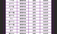 魔域sf外挂危害大，破坏游戏公平性，如何检测外挂？