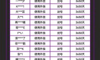 魔域sf作弊工具危害大！扰乱游戏公平，危及玩家账号安全