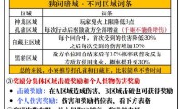 魔域私服外挂的危害：破坏游戏平衡与影响游戏寿命的详细分析