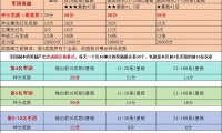 私服魔域独特玩法解析：高爆率装备与丰富社交活动体验