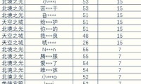 魔域私服外挂危害大，破坏公平性还可能被封号？