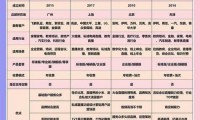 魔域发布网：核心平台介绍及类型、选择方法全解析