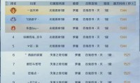 魔域发布网：经典服与特色服资源大全，快速获取最新游戏版本信息