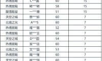 魔域私服外挂泛滥现状及其对游戏公平性的严重破坏分析