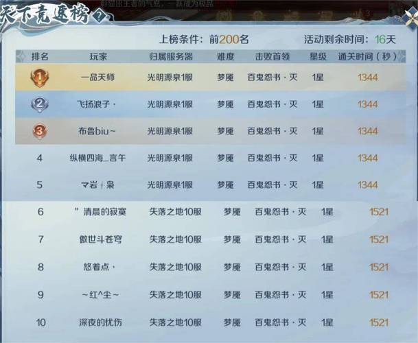 魔域sf发布_魔域sf_今日新开一秒魔域sf